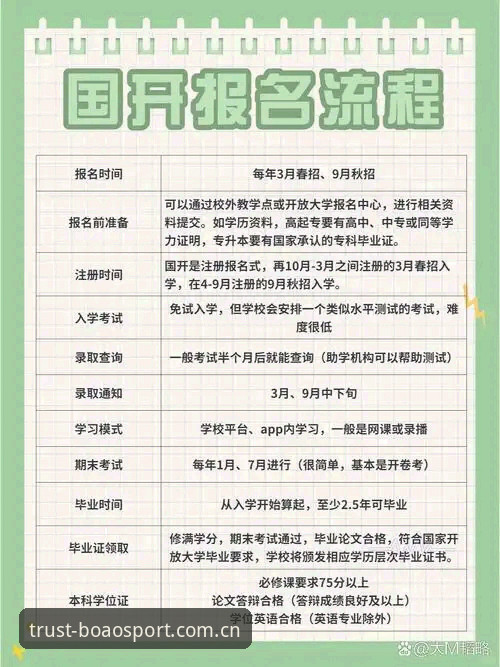 最新博澳体育app下载全流程详解:从注册到实战的快速指南